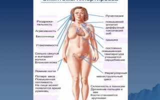Как определить гипертиреоз: симптомы у женщин